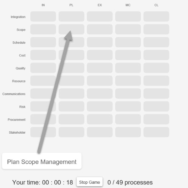 Project Management Process Group and Knowledge Area Mapping Game Image