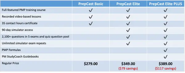 prepcast simulator login