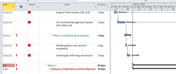 Gantt Chart Example