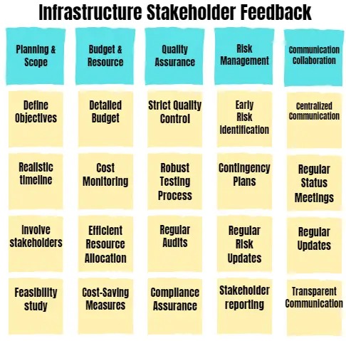 Affinity diagram example infrastructure stakeholder