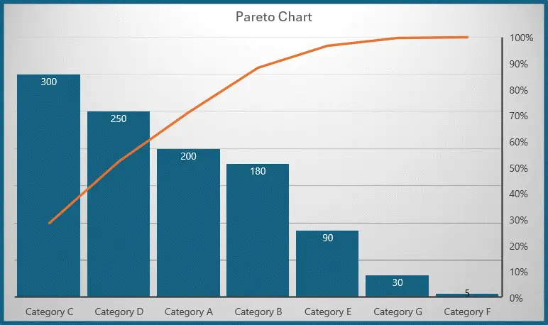 Pareto Chart in Excel