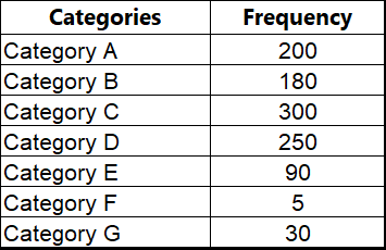 Pareto Excel Data