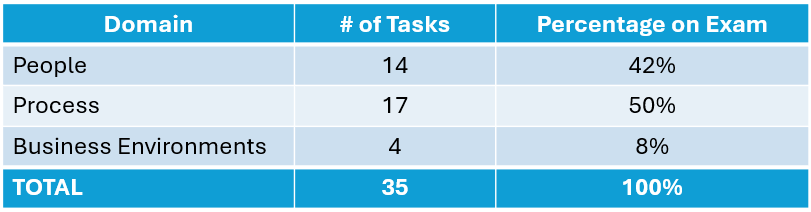 PMP ECO breakdown V2