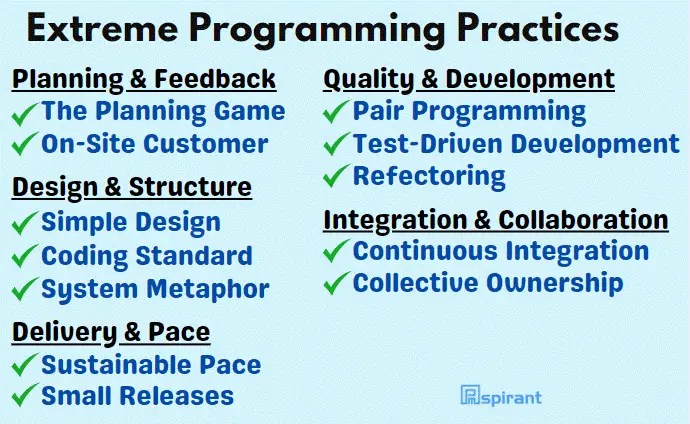 Extreme Programming Practices