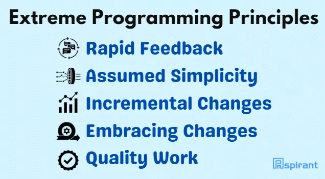 Extreme Programming Principles