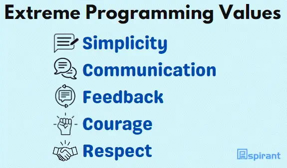 Extreme Programming Values