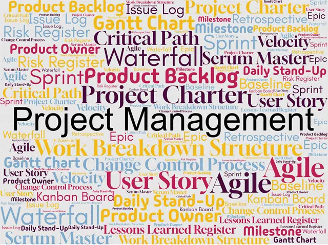 Project Management Terms