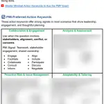 PMP mindset Cheat Sheets action keyword