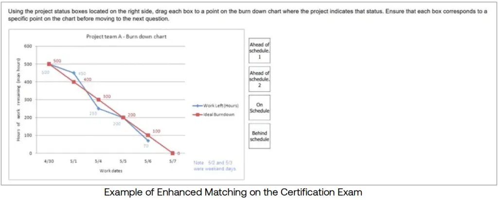PMP Enhanced Matching Example PMP Enhanced Matching Example