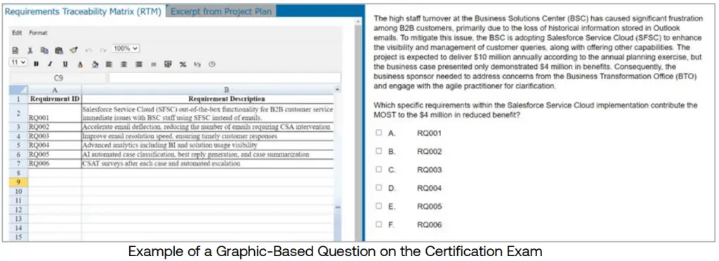 PMP Graphic Based question PMP Graphic Based question